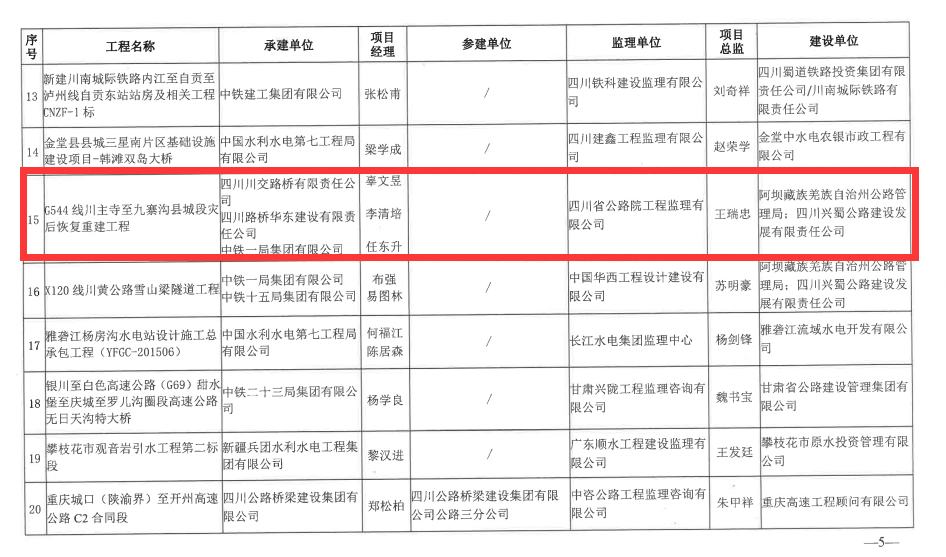 喜報！G544川主寺至九寨溝縣城段災后恢復重建工程榮獲 四川省建設工程“天府杯”金獎