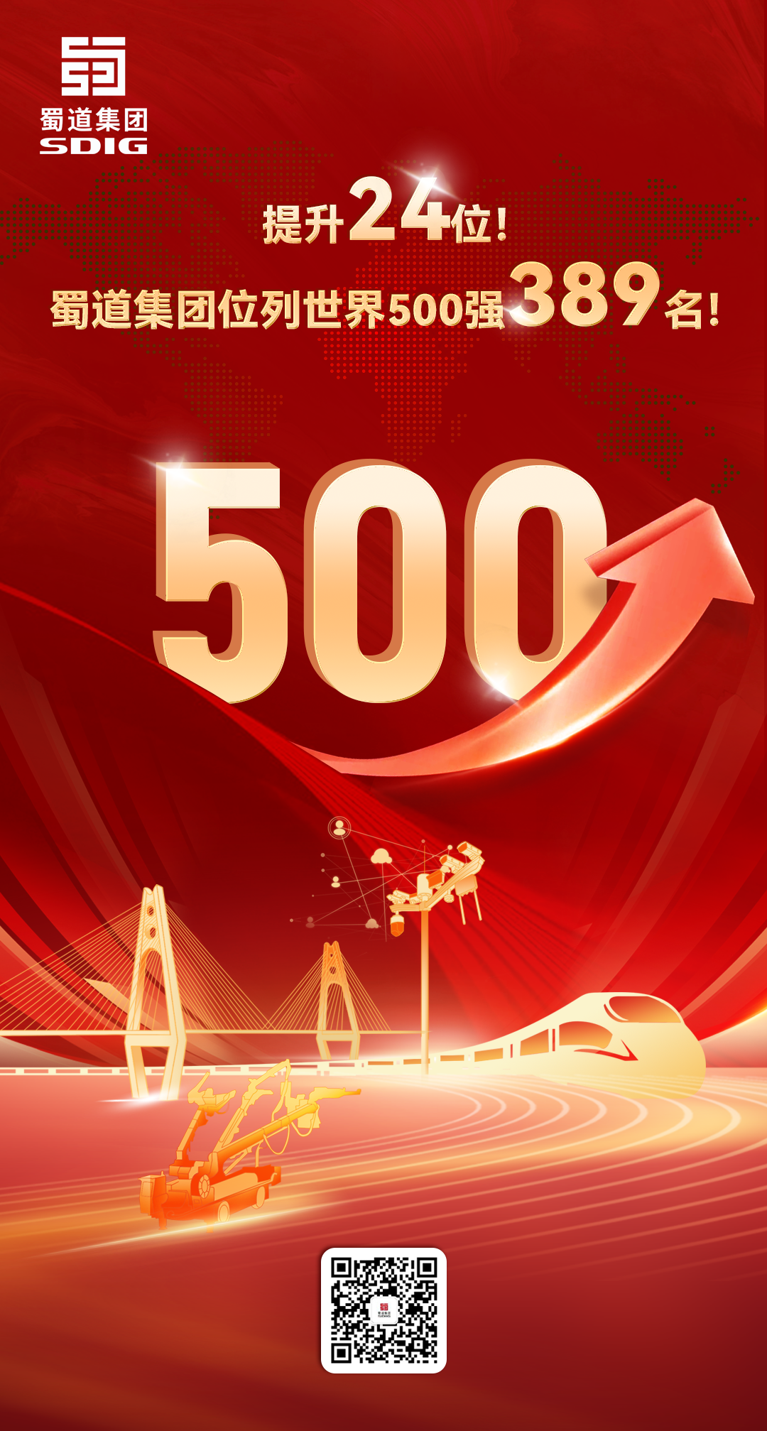 提升24位！蜀道集團(tuán)位列世界500強(qiáng)第389位